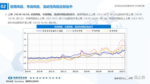 【国君策略｜流动性】内资积极的力量正在出现——全球流动性观察系列10月第2期