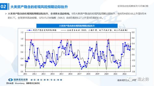 【国君策略｜流动性】内资积极的力量正在出现——全球流动性观察系列10月第2期