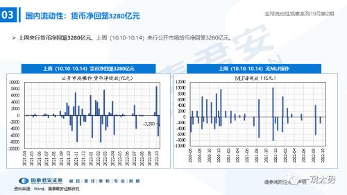 【国君策略｜流动性】内资积极的力量正在出现——全球流动性观察系列10月第2期