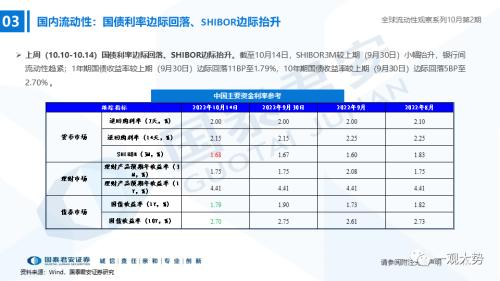 【国君策略｜流动性】内资积极的力量正在出现——全球流动性观察系列10月第2期