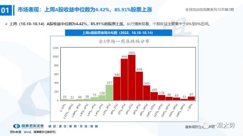 【国君策略｜流动性】内资积极的力量正在出现——全球流动性观察系列10月第2期