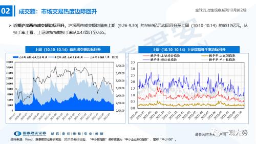 【国君策略｜流动性】内资积极的力量正在出现——全球流动性观察系列10月第2期