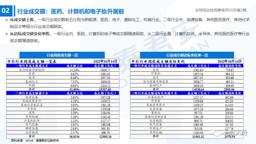 【国君策略｜流动性】内资积极的力量正在出现——全球流动性观察系列10月第2期