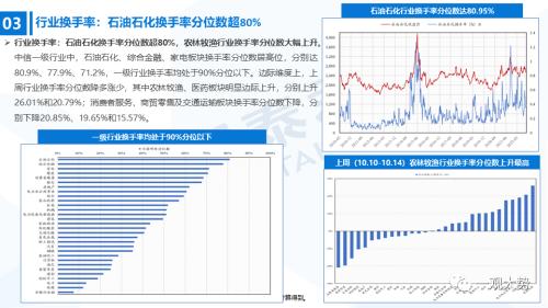 【国君策略｜流动性】内资积极的力量正在出现——全球流动性观察系列10月第2期