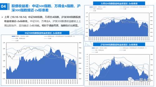 【国君策略｜流动性】内资积极的力量正在出现——全球流动性观察系列10月第2期