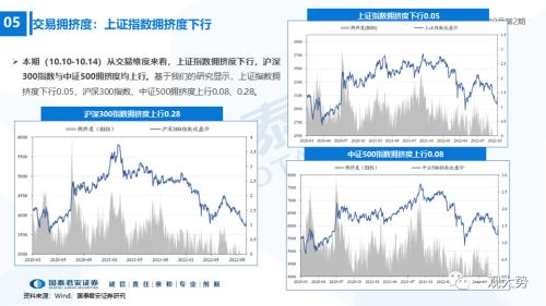 【国君策略｜流动性】内资积极的力量正在出现——全球流动性观察系列10月第2期