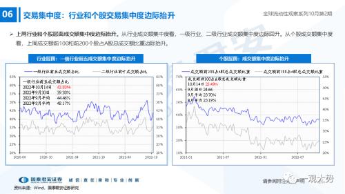 【国君策略｜流动性】内资积极的力量正在出现——全球流动性观察系列10月第2期