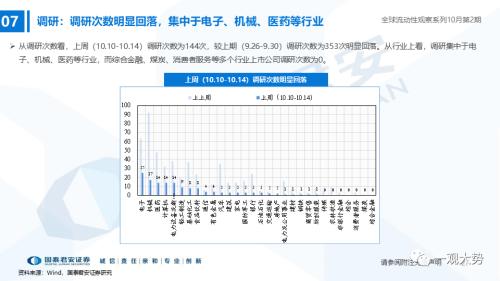 【国君策略｜流动性】内资积极的力量正在出现——全球流动性观察系列10月第2期