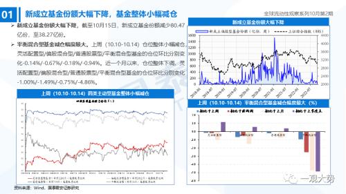 【国君策略｜流动性】内资积极的力量正在出现——全球流动性观察系列10月第2期