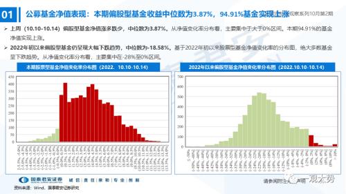 【国君策略｜流动性】内资积极的力量正在出现——全球流动性观察系列10月第2期