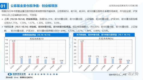 【国君策略｜流动性】内资积极的力量正在出现——全球流动性观察系列10月第2期