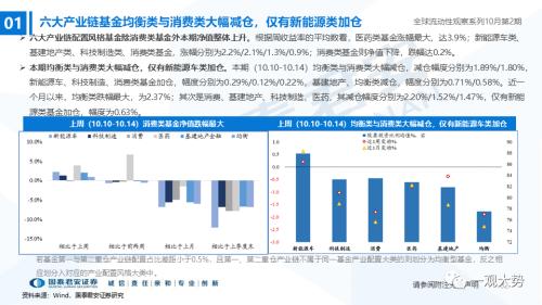 【国君策略｜流动性】内资积极的力量正在出现——全球流动性观察系列10月第2期