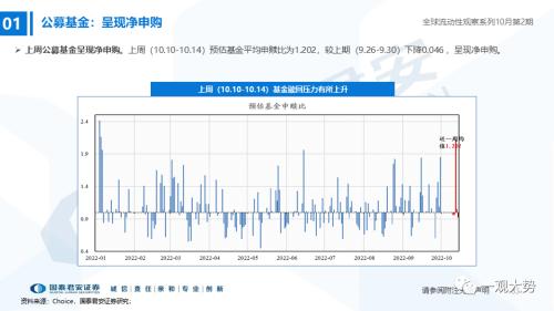 【国君策略｜流动性】内资积极的力量正在出现——全球流动性观察系列10月第2期