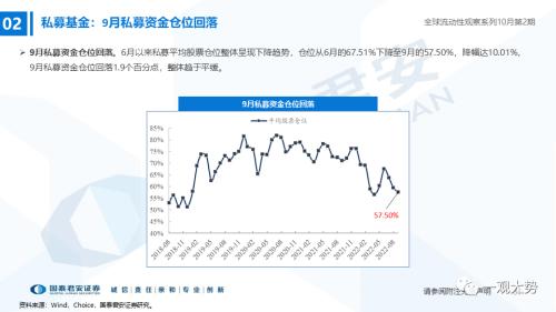 【国君策略｜流动性】内资积极的力量正在出现——全球流动性观察系列10月第2期