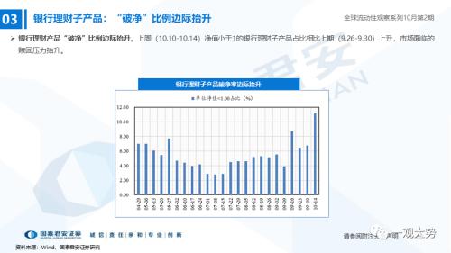 【国君策略｜流动性】内资积极的力量正在出现——全球流动性观察系列10月第2期