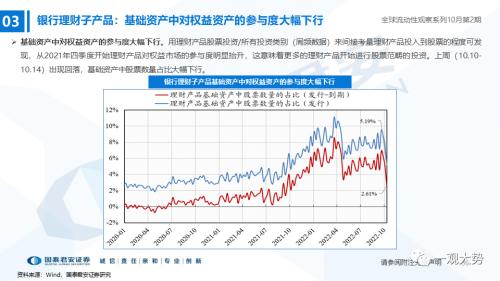 【国君策略｜流动性】内资积极的力量正在出现——全球流动性观察系列10月第2期