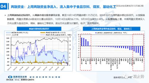 【国君策略｜流动性】内资积极的力量正在出现——全球流动性观察系列10月第2期