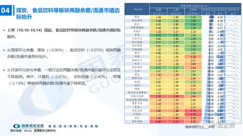 【国君策略｜流动性】内资积极的力量正在出现——全球流动性观察系列10月第2期