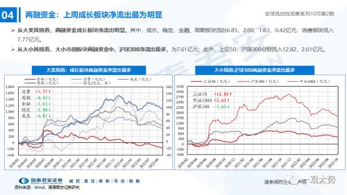 【国君策略｜流动性】内资积极的力量正在出现——全球流动性观察系列10月第2期