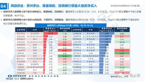 【国君策略｜流动性】内资积极的力量正在出现——全球流动性观察系列10月第2期