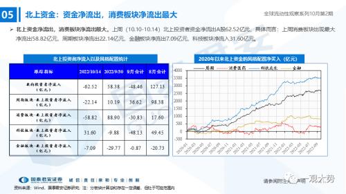 【国君策略｜流动性】内资积极的力量正在出现——全球流动性观察系列10月第2期