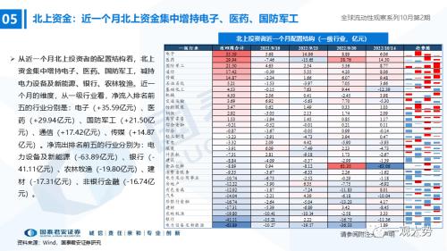 【国君策略｜流动性】内资积极的力量正在出现——全球流动性观察系列10月第2期