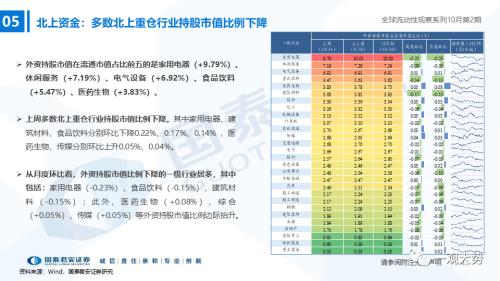 【国君策略｜流动性】内资积极的力量正在出现——全球流动性观察系列10月第2期