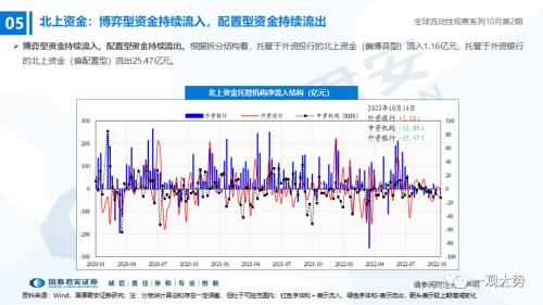 【国君策略｜流动性】内资积极的力量正在出现——全球流动性观察系列10月第2期