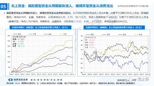 【国君策略｜流动性】内资积极的力量正在出现——全球流动性观察系列10月第2期