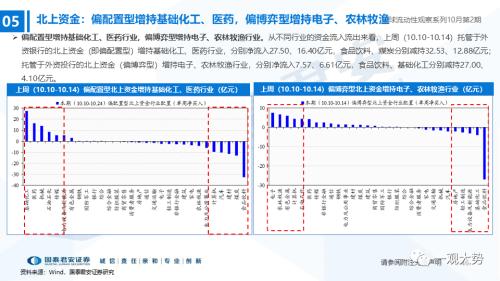 【国君策略｜流动性】内资积极的力量正在出现——全球流动性观察系列10月第2期