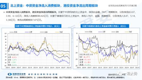 【国君策略｜流动性】内资积极的力量正在出现——全球流动性观察系列10月第2期