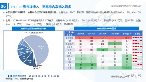 【国君策略｜流动性】内资积极的力量正在出现——全球流动性观察系列10月第2期