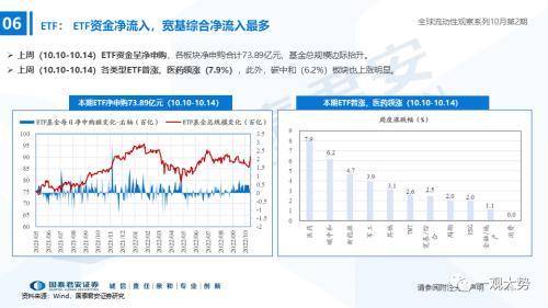 【国君策略｜流动性】内资积极的力量正在出现——全球流动性观察系列10月第2期