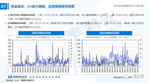 【国君策略｜流动性】内资积极的力量正在出现——全球流动性观察系列10月第2期