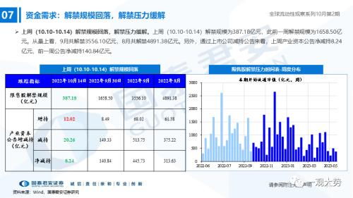 【国君策略｜流动性】内资积极的力量正在出现——全球流动性观察系列10月第2期