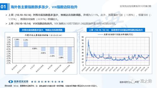 【国君策略｜流动性】内资积极的力量正在出现——全球流动性观察系列10月第2期