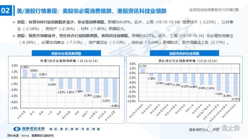 【国君策略｜流动性】内资积极的力量正在出现——全球流动性观察系列10月第2期