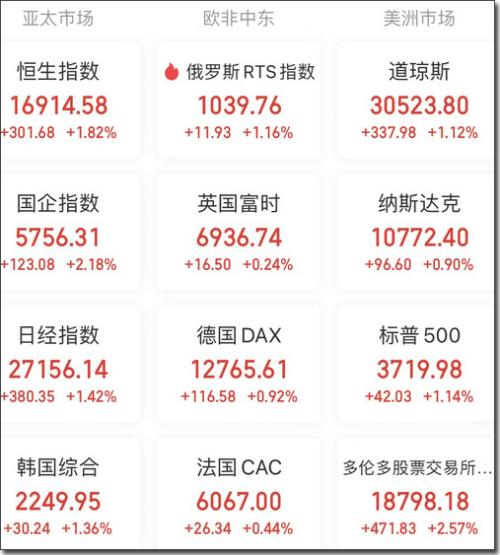 【A股头条】欧洲天然气期货价格重挫；癌症疫苗或于2030年前问世；20家机构公告自购，金额累计达16