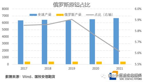 LME俄罗斯金属：大限将至？静观其变