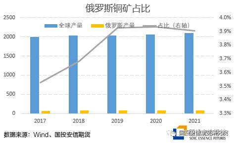 LME俄罗斯金属：大限将至？静观其变