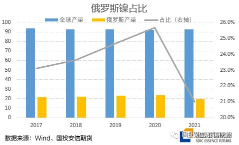 LME俄罗斯金属：大限将至？静观其变