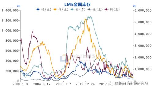 LME俄罗斯金属：大限将至？静观其变