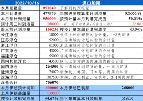 甲醇：内地港口矛盾分化，谨防低库存风险