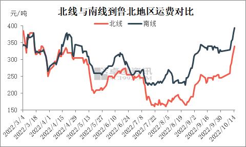 甲醇：内地港口矛盾分化，谨防低库存风险