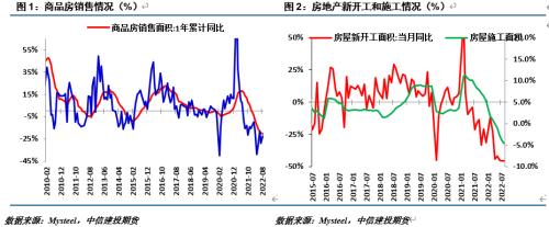 【建投黑色】关注负反馈带来的虚拟冬储机会