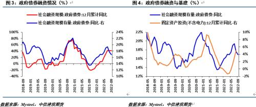 【建投黑色】关注负反馈带来的虚拟冬储机会