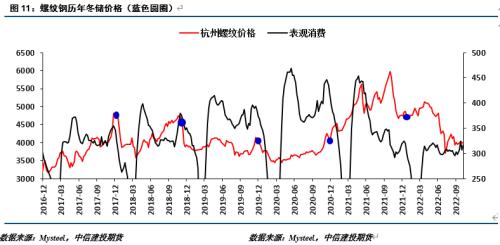 【建投黑色】关注负反馈带来的虚拟冬储机会