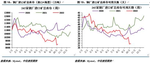 【建投黑色】关注负反馈带来的虚拟冬储机会