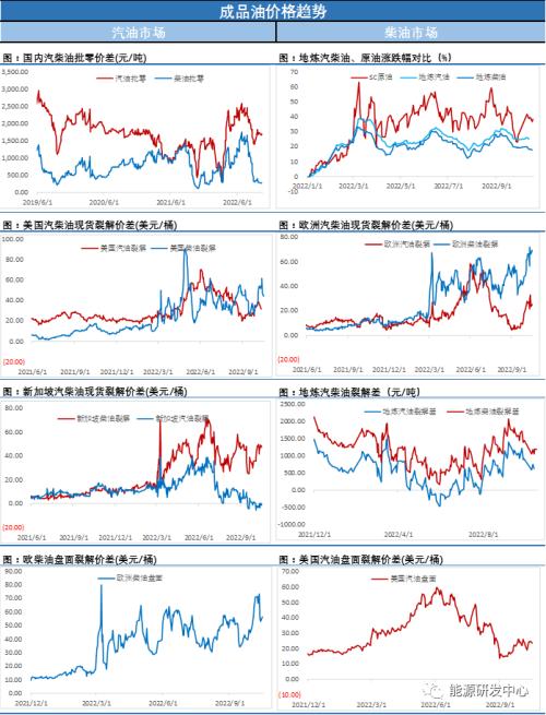 布伦特重回90美元，OPEC压力之下服软？