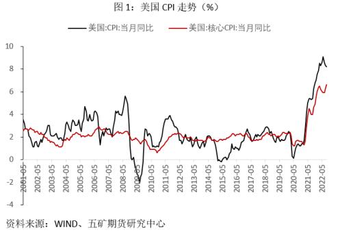 国债：美债收益率高位还能持续多久